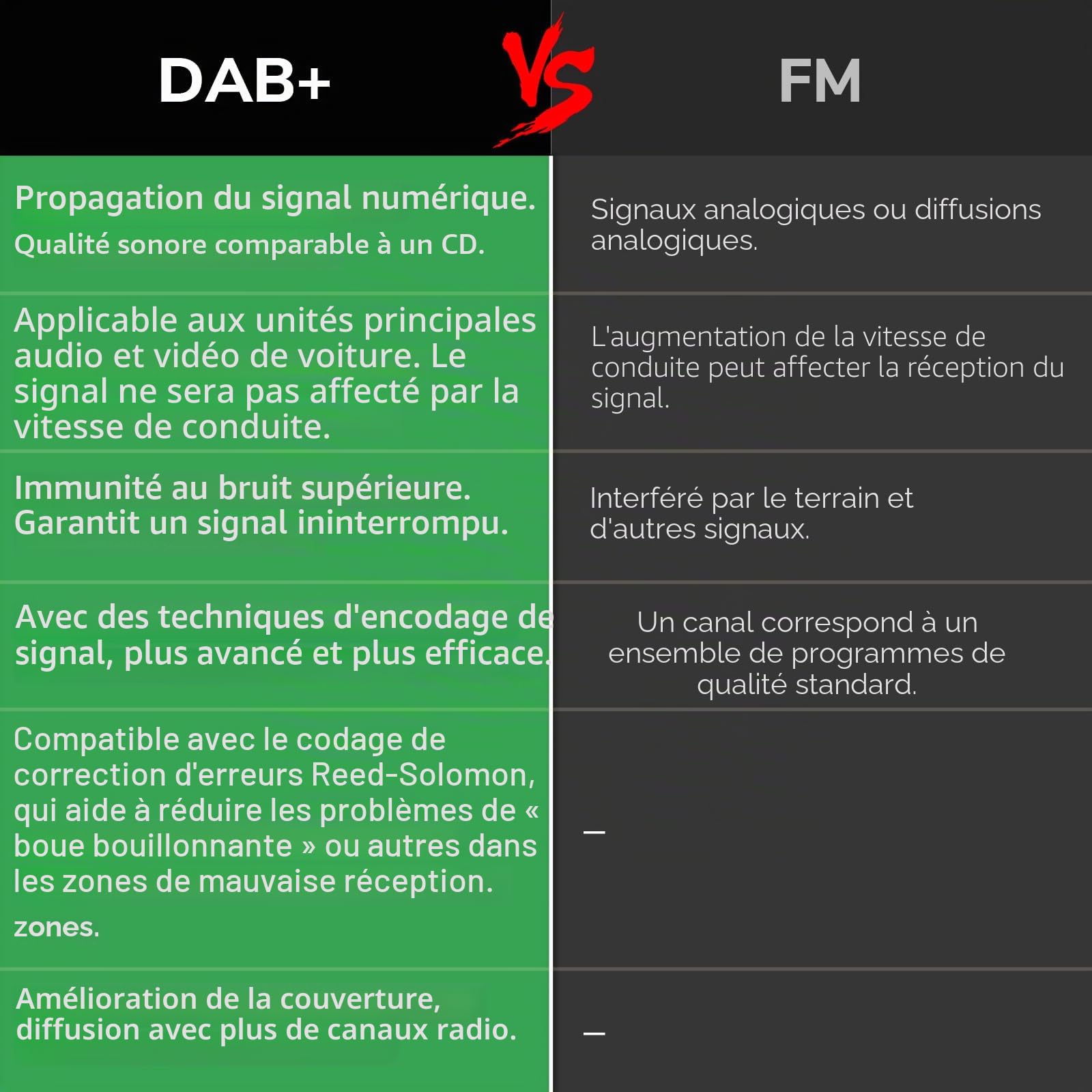 eonon-dab-radio-receiver-dongle-usb-a503-android image 7