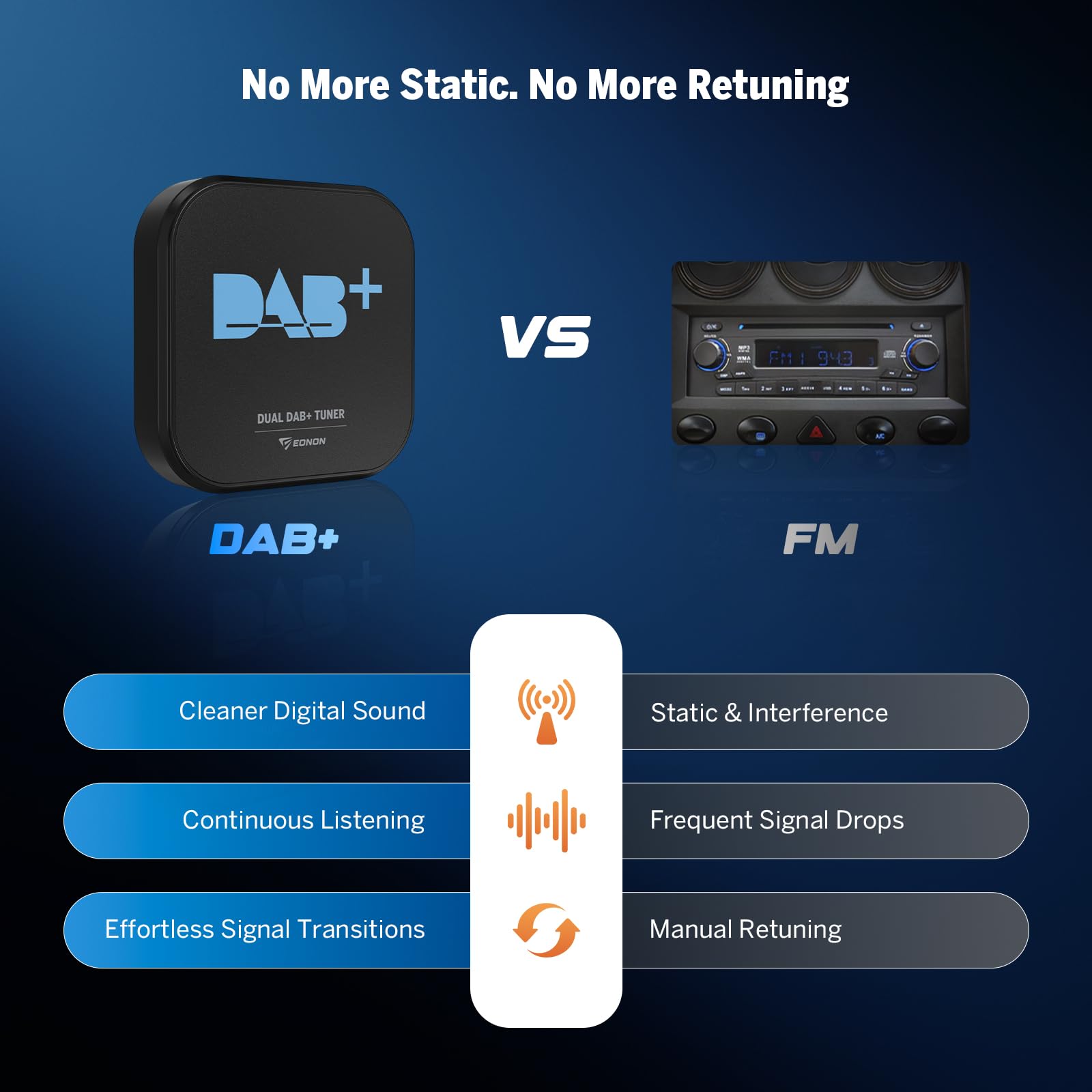 eonon-dab-r-cepteur-radio-box-usb-band-iii-tuner-voiture image 3